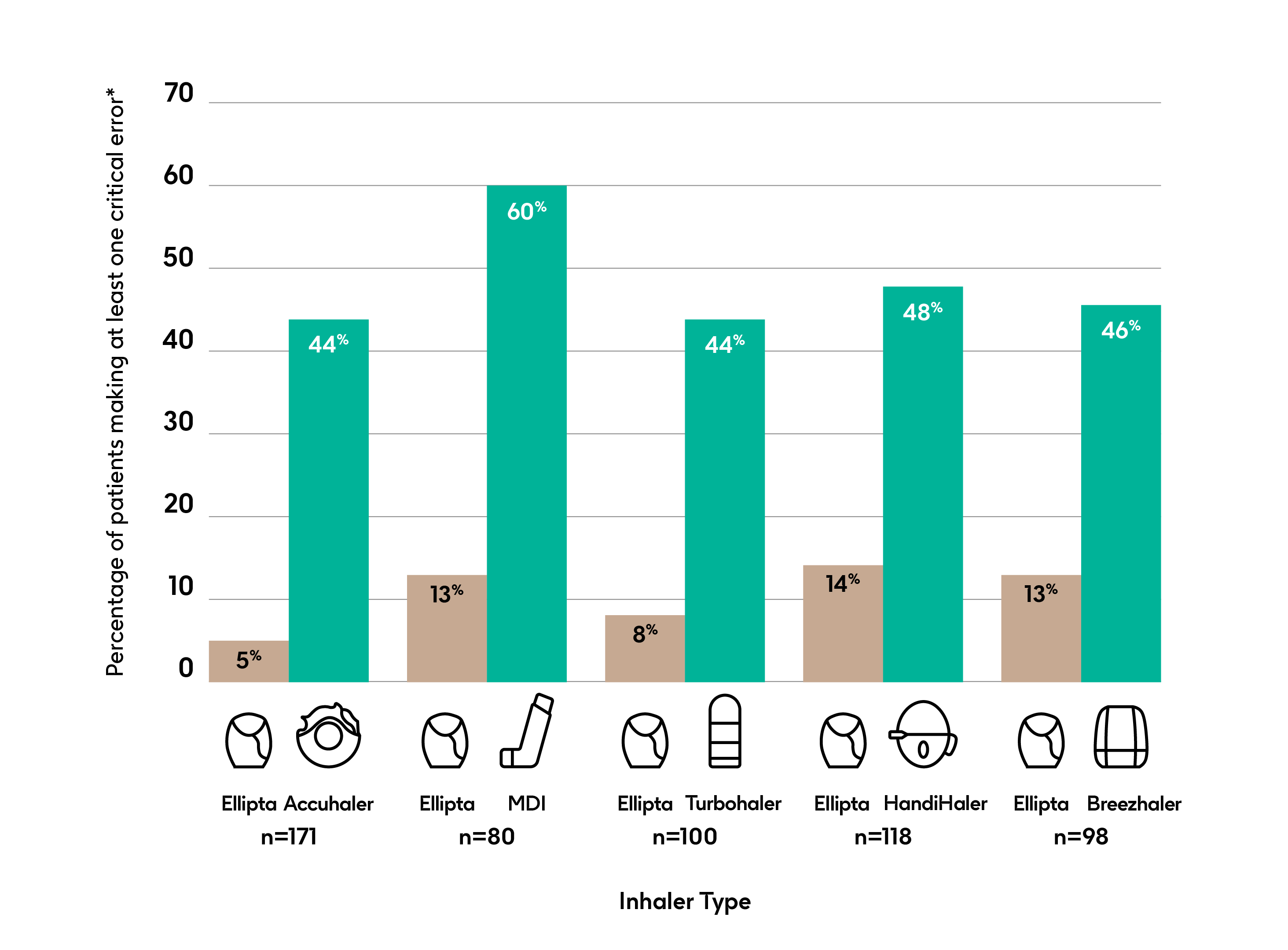 ease of use graph