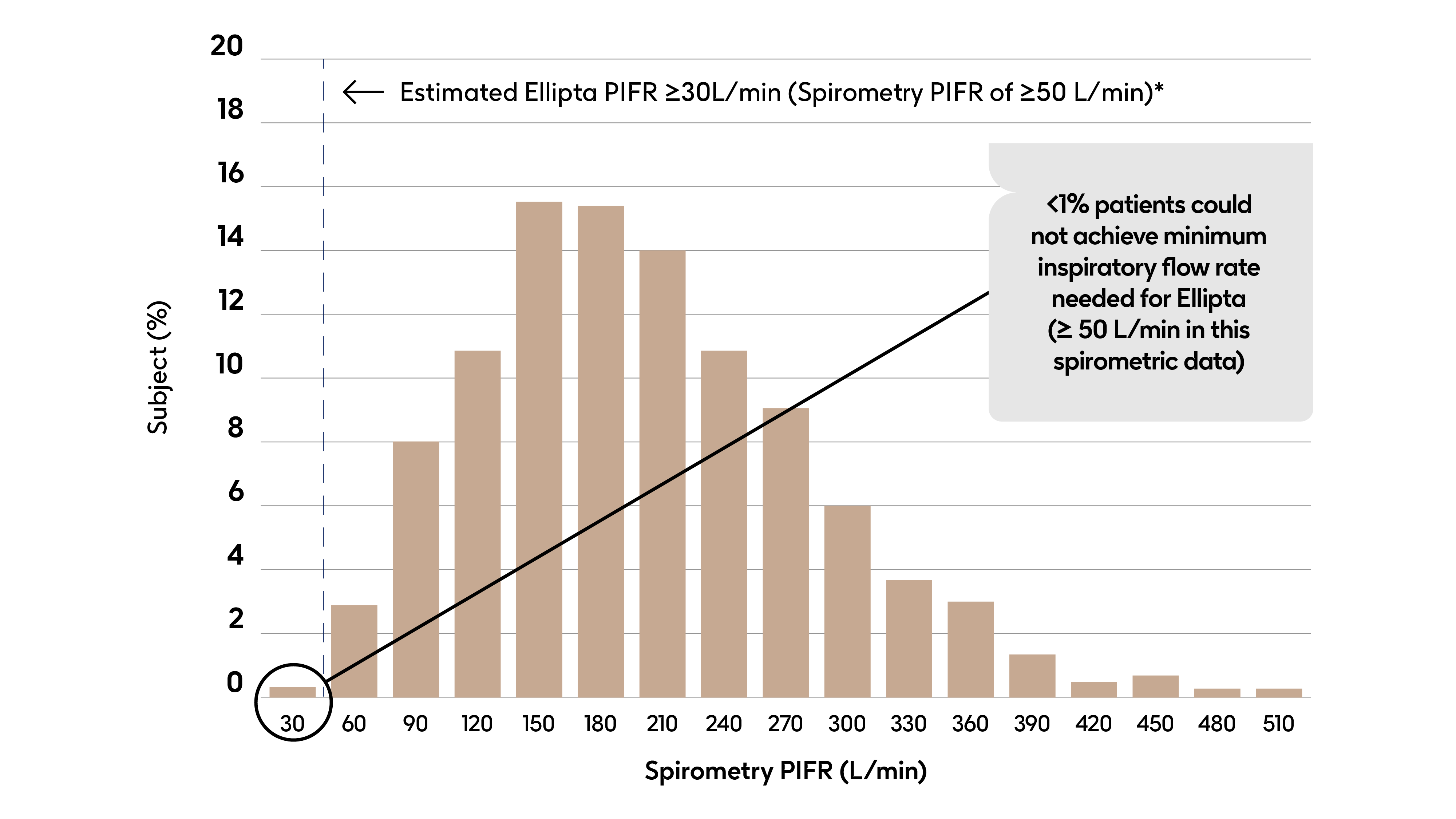 inspiratory flow graph