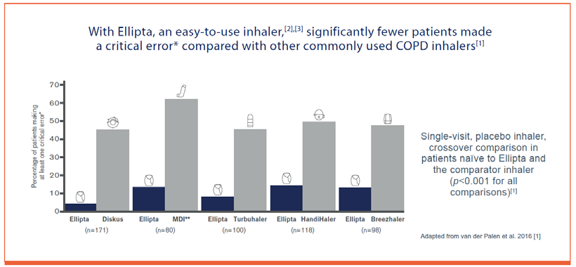 Inhaler Chart 2016