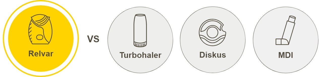 Ellipta device vs. other devices Ellipta device vs. other devices