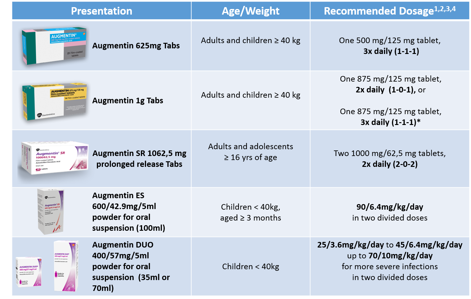 Augmentin tablets 1g oral