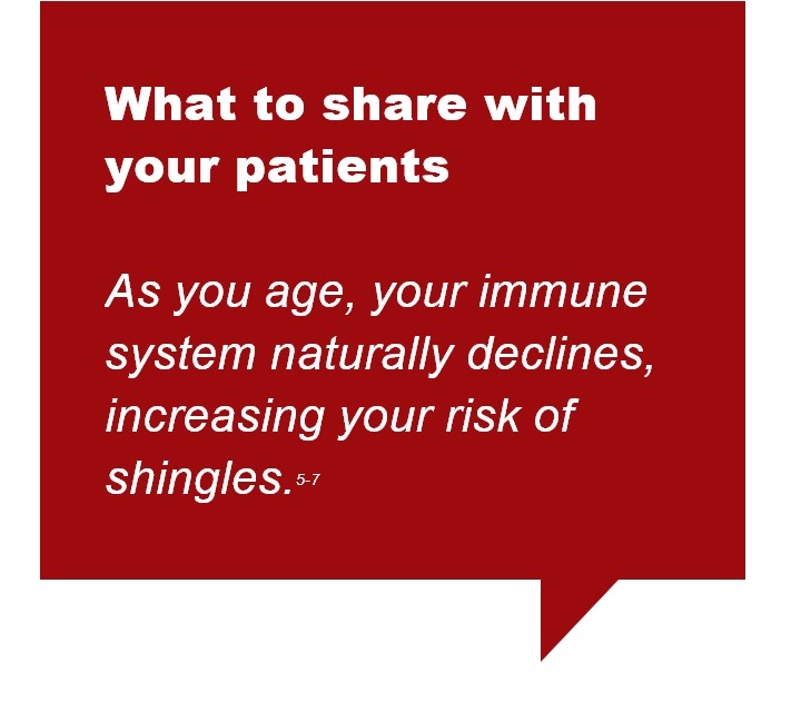 shingrix-unmet-need-box