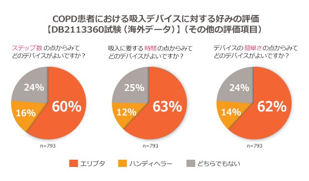 COPD患者における吸入デバイスに対する好みの評価 COPD患者における吸入デバイスに対する好みの評価