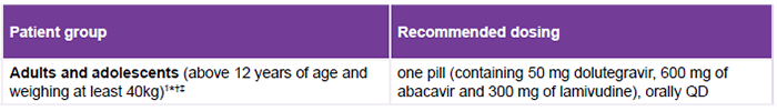 Triumeq dosing recommendation